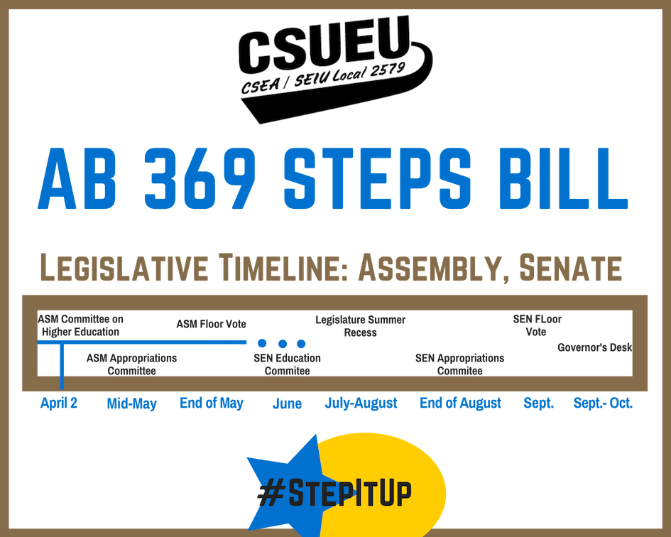 AB369 Timeline MAY 2019.png